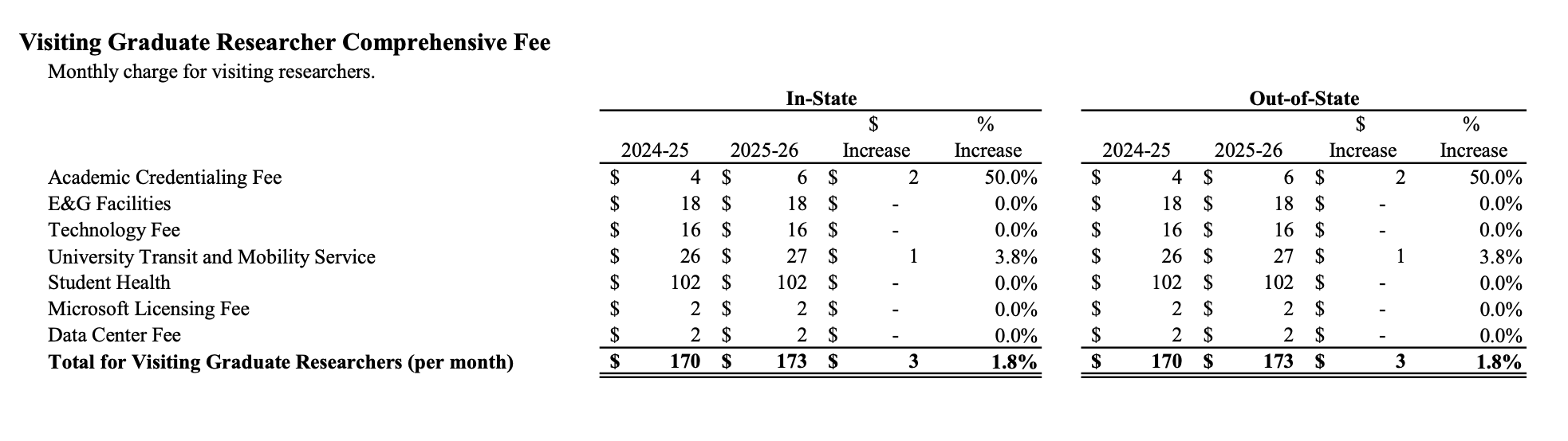 VGR Fee Components
